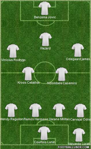 Dream Team Formation 2019