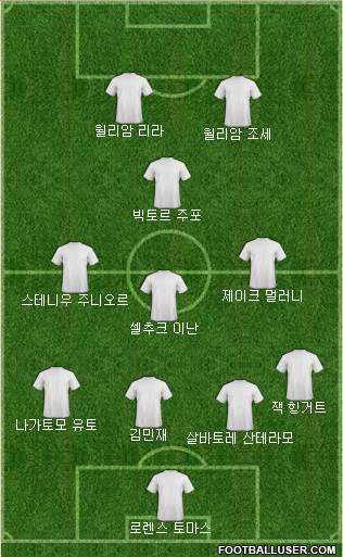 Dream Team Formation 2019