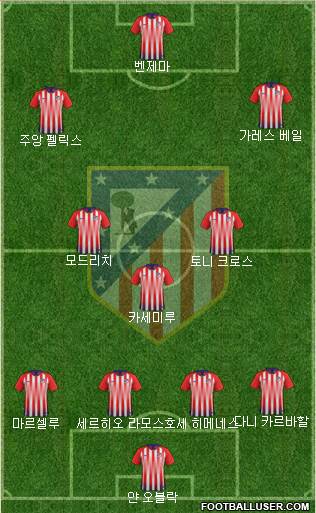 Atlético Madrid B Formation 2019