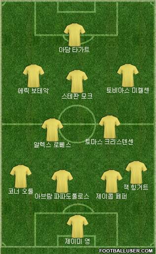 Dream Team Formation 2019