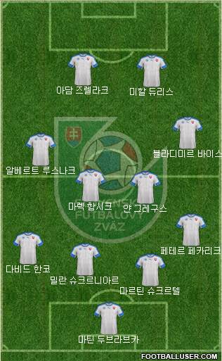 Slovakia Formation 2019