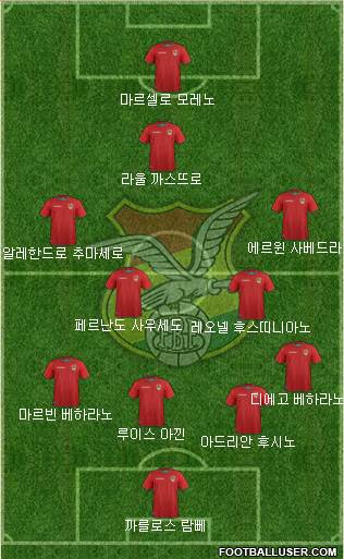 Bolivia Formation 2019