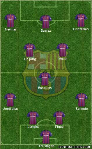 F.C. Barcelona Formation 2019