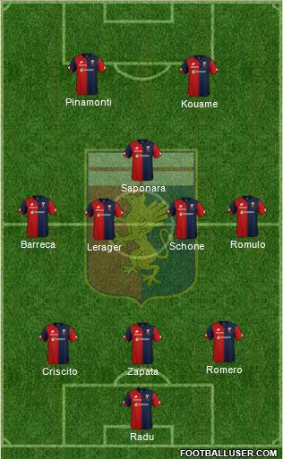 Genoa Formation 2019
