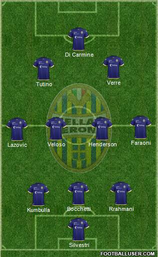 Hellas Verona Formation 2019