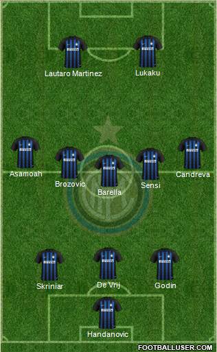 F.C. Internazionale Formation 2019