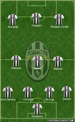 Juventus Formation 2019