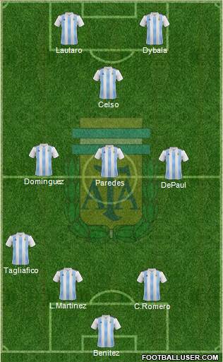 Argentina Formation 2019