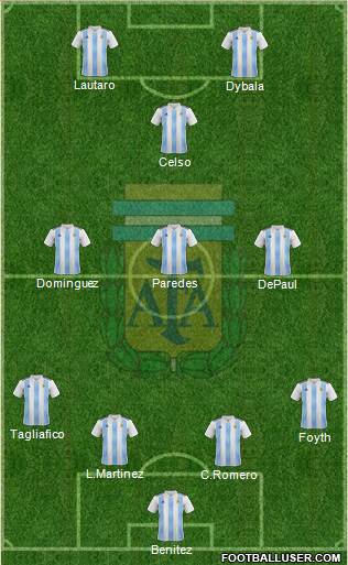 Argentina Formation 2019