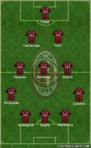 A.C. Milan Formation 2019
