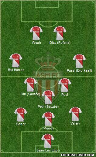 AS Monaco FC Formation 2019