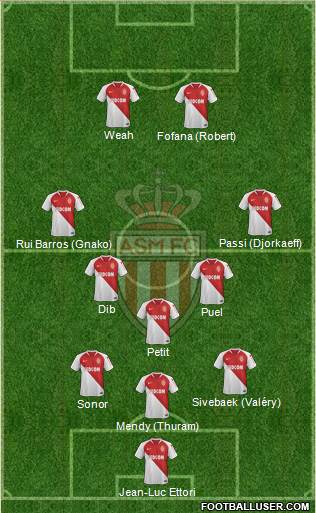 AS Monaco FC Formation 2019