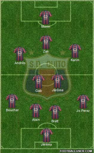 S Deportivo Quito Formation 2019