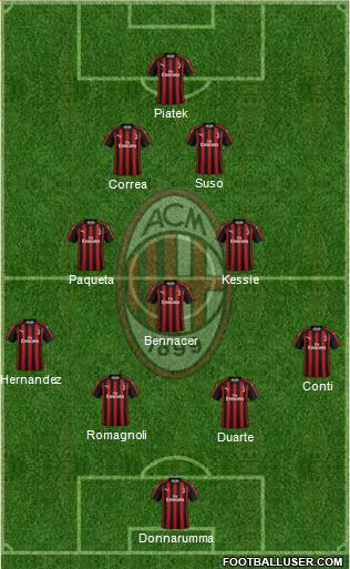A.C. Milan Formation 2019
