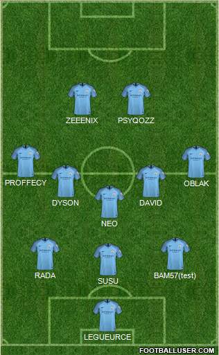 Manchester City Formation 2019