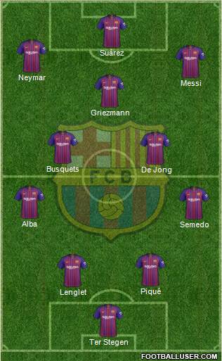 F.C. Barcelona Formation 2019
