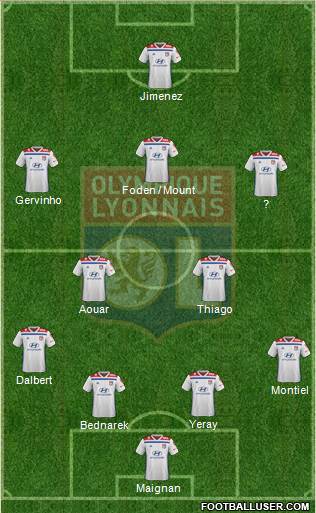 Olympique Lyonnais Formation 2019