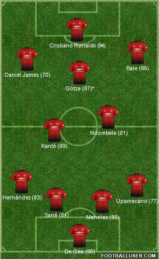 Manchester United Formation 2019