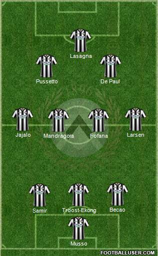 Udinese Formation 2019