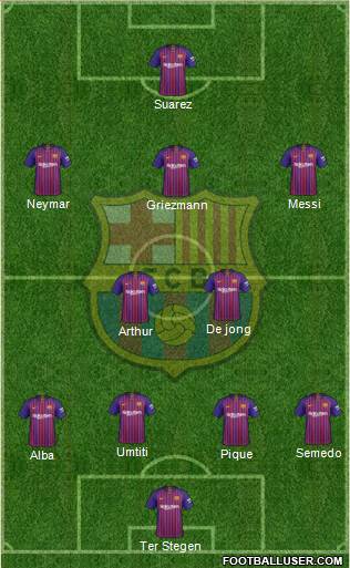 F.C. Barcelona Formation 2019