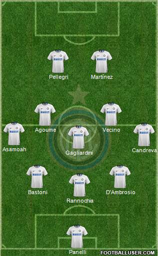 F.C. Internazionale Formation 2019