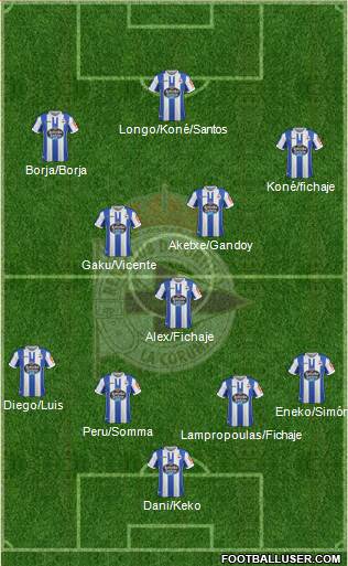 R.C. Deportivo de La Coruña S.A.D. Formation 2019