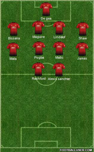 Manchester United Formation 2019