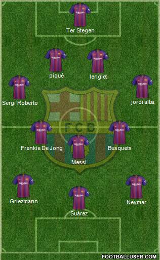 F.C. Barcelona Formation 2019
