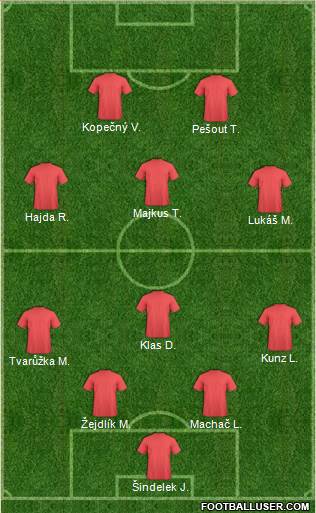 Dream Team Formation 2019