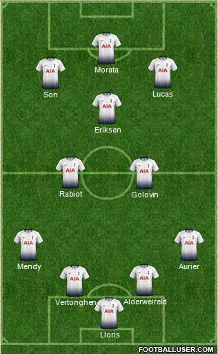 Tottenham Hotspur Formation 2019