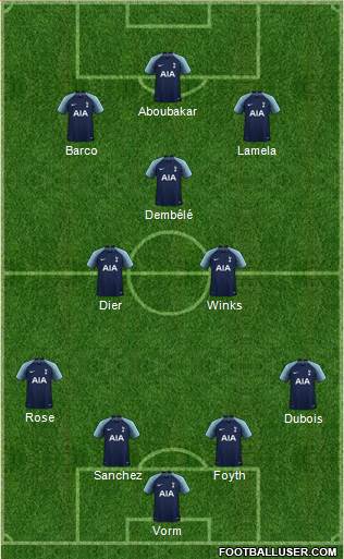Tottenham Hotspur Formation 2019