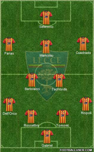 Lecce Formation 2019