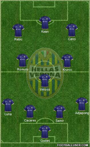 Hellas Verona Formation 2019