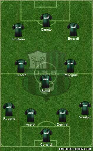 Sassuolo Formation 2019