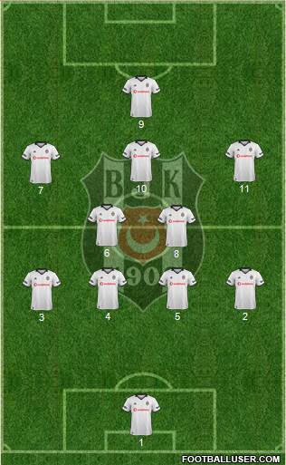 Besiktas JK Formation 2019