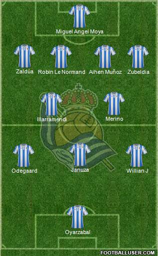 Real Sociedad S.A.D. Formation 2019