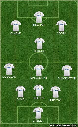 Leeds United Formation 2019