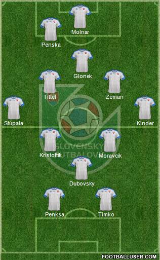 Slovakia Formation 2019