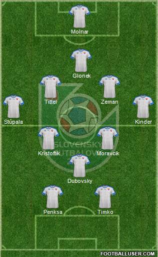 Slovakia Formation 2019