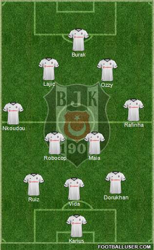 Besiktas JK Formation 2019