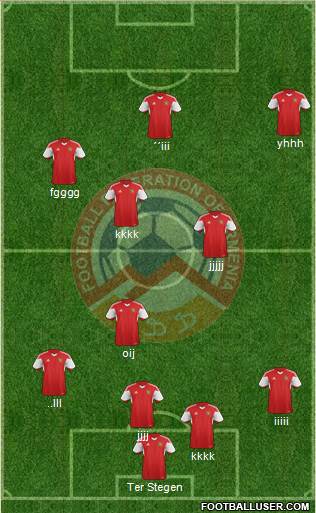 Armenia Formation 2019
