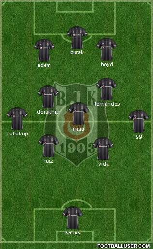 Besiktas JK Formation 2019