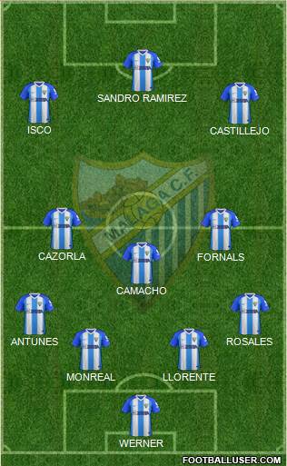 Málaga C.F., S.A.D. Formation 2019