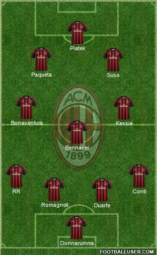 A.C. Milan Formation 2019
