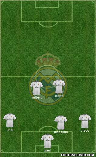 Real Madrid C.F. Formation 2019