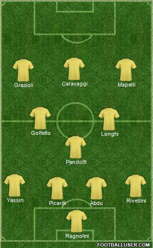 Dream Team Formation 2019