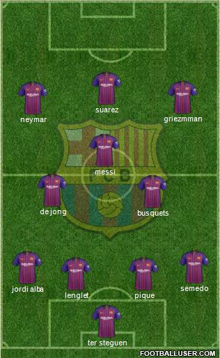F.C. Barcelona Formation 2019