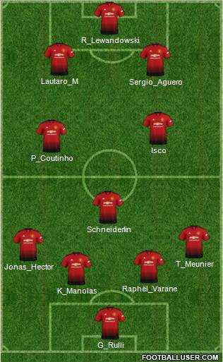 Manchester United Formation 2019