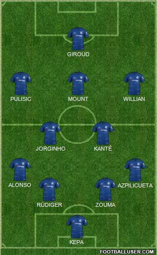 Chelsea Formation 2019