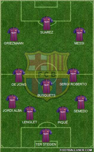 F.C. Barcelona Formation 2019